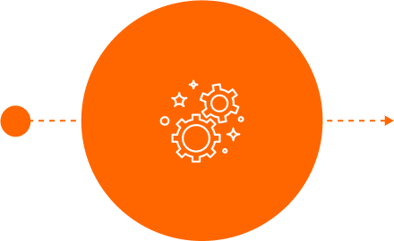 Marketing Automation