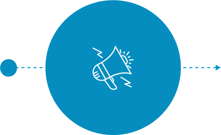 Performance Marketing